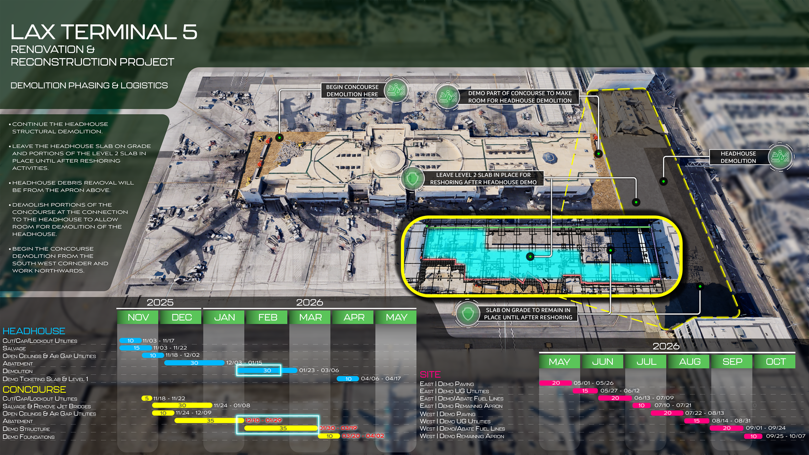 Trade partner 3D bid logistics — LAX Terminal 5 Reconstruction, Los Angeles CA